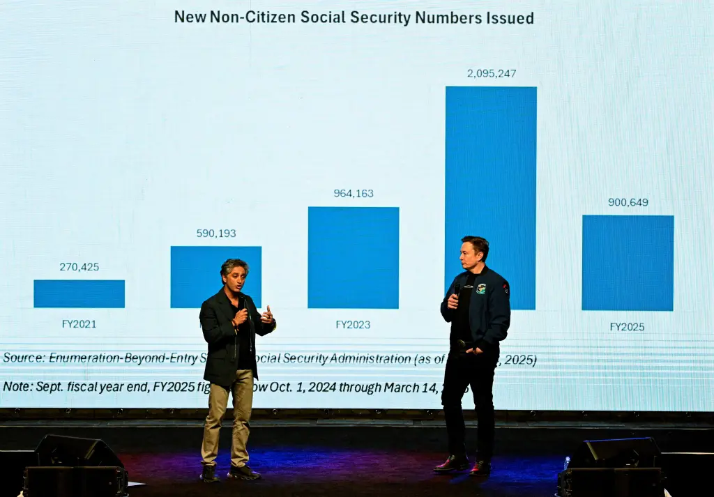 https://nypost.com/video/elon-musk-shares-chart-showing-millions-of-noncitizens-given-social-security-numbers-under-biden/